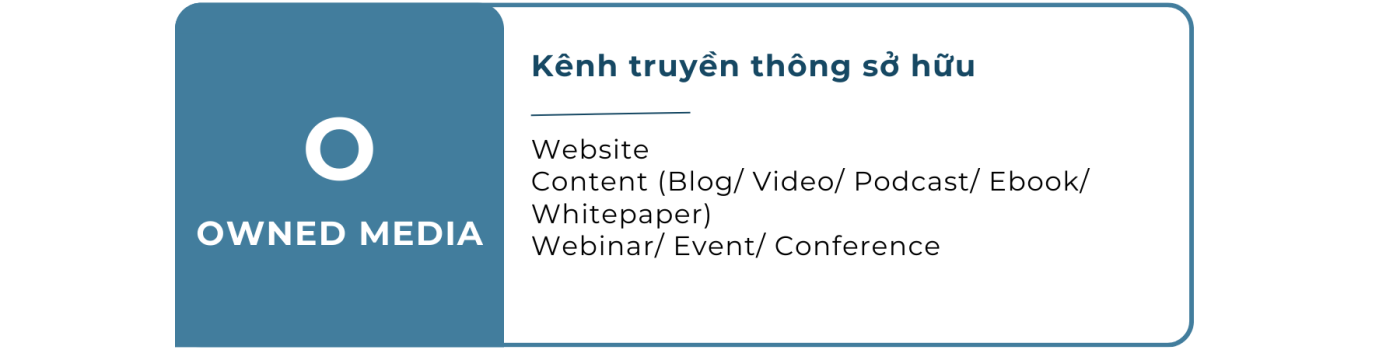 Kênh sở hữu trong mô hình PESO Marketing