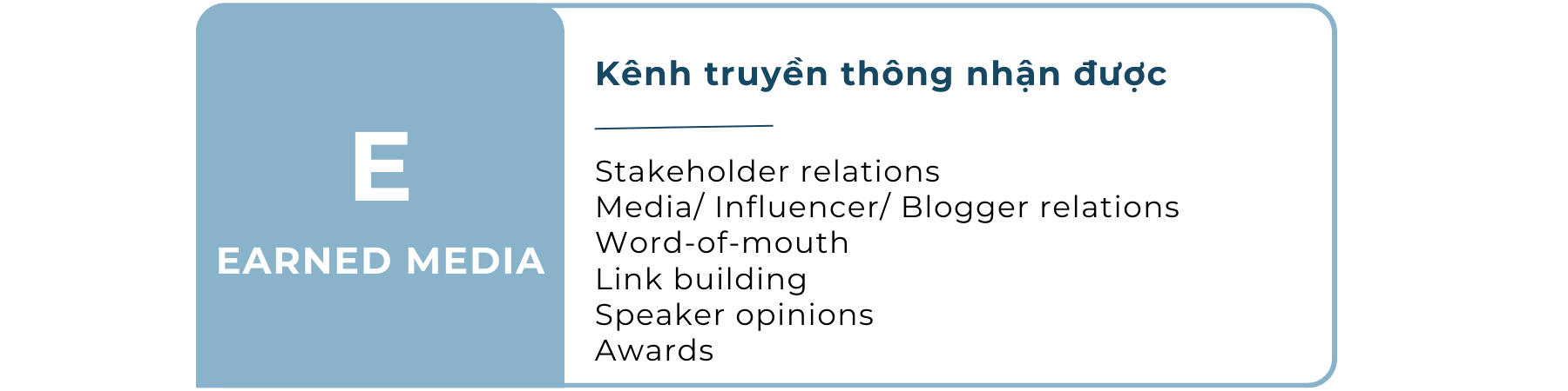 Kênh truyền thông nhận được trong mô hình PESO Marketing