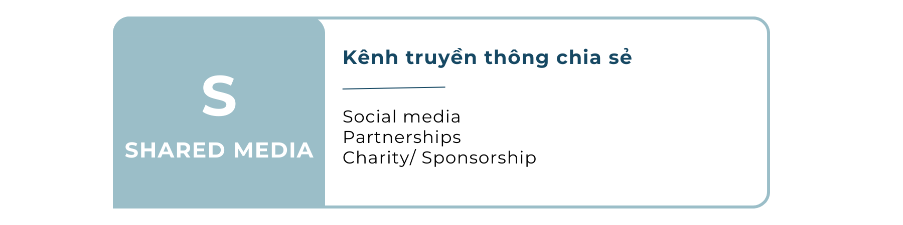 Kênh truyền thông chia sẻ trong mô hình PESO Marketing