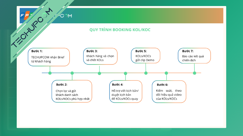 QUY TRÌNH BOOKING KOL/ KOC TẠI TECHUPCOM